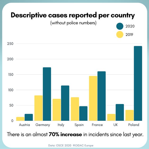 graph of cases reported per country