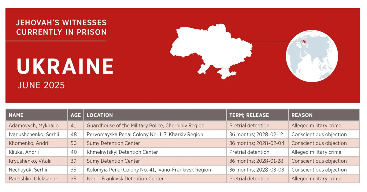 JW prisoners of conscience in Ukraine